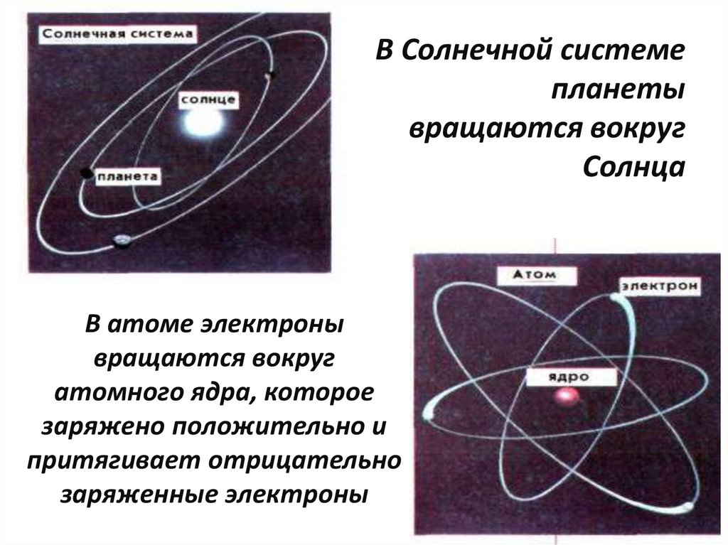 Свойства электрона в атоме