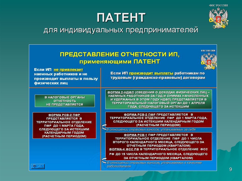 Презентация к патенту