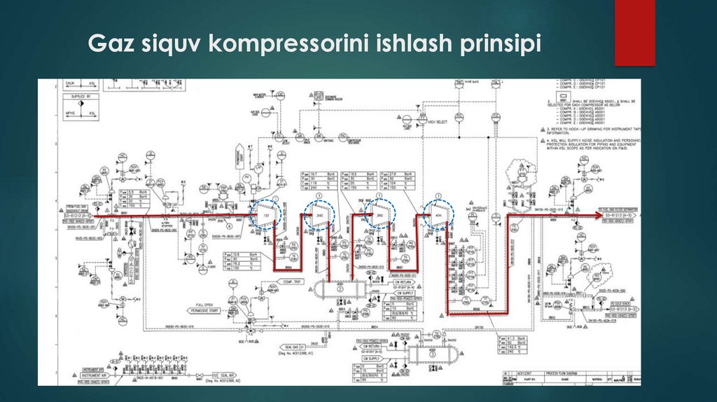 Gaz siquv kompressorini ishlash prinsipi