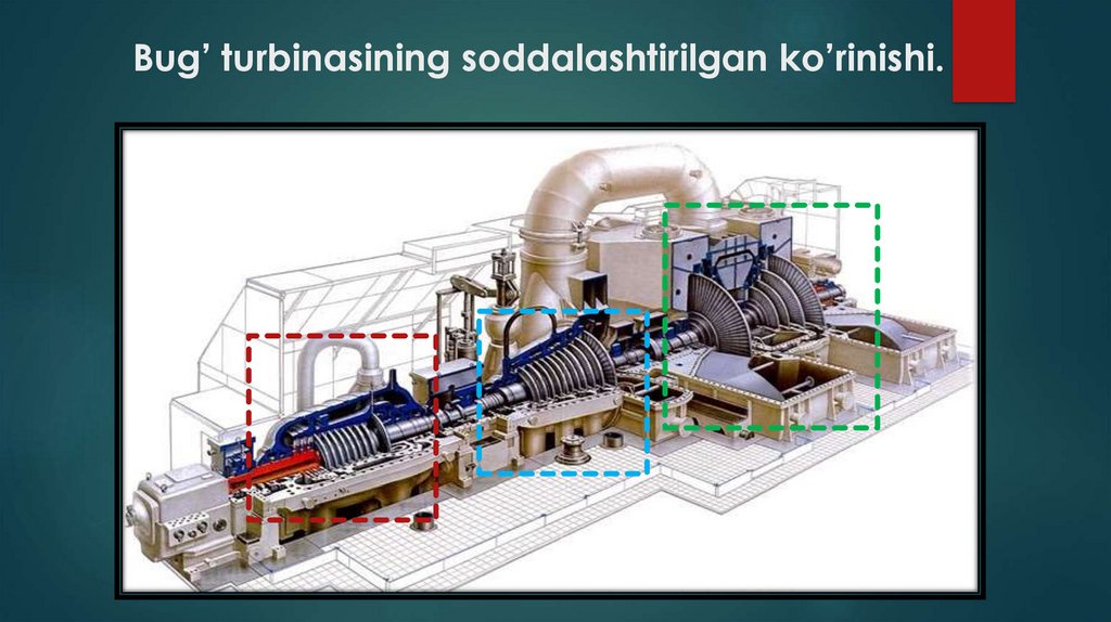 Bug’ turbinasining soddalashtirilgan ko’rinishi.
