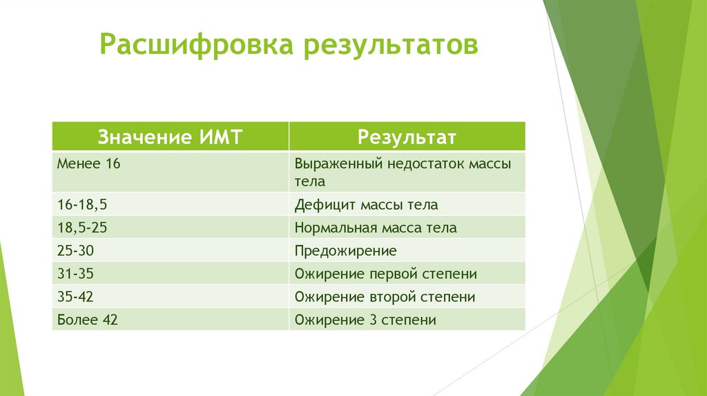 Что такое ИМТ? - online presentation