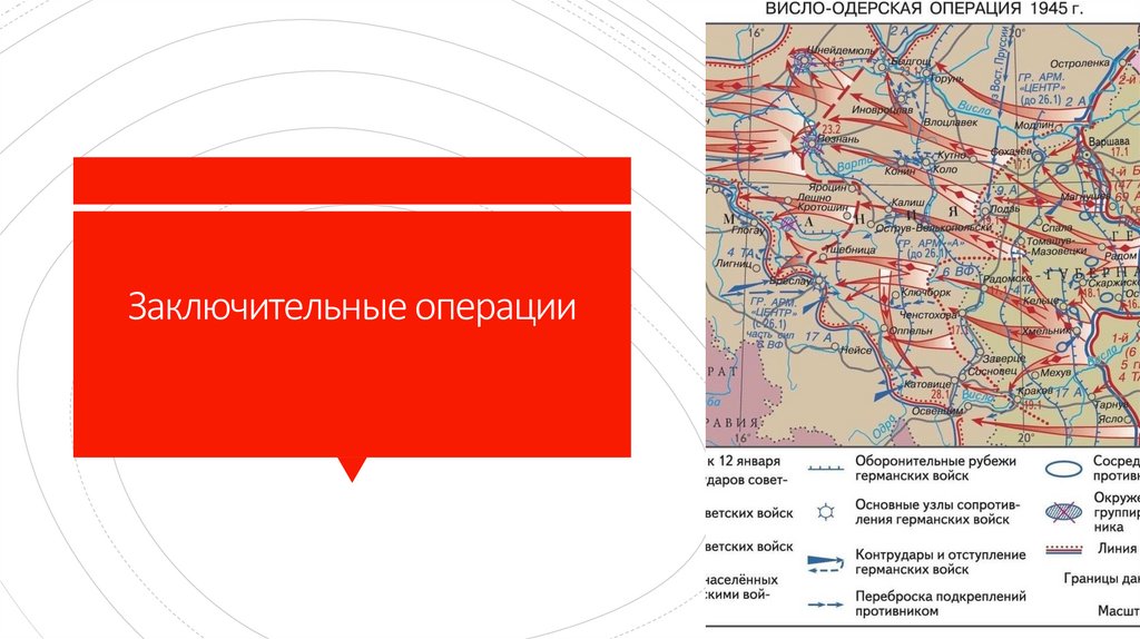 Заключительные операции