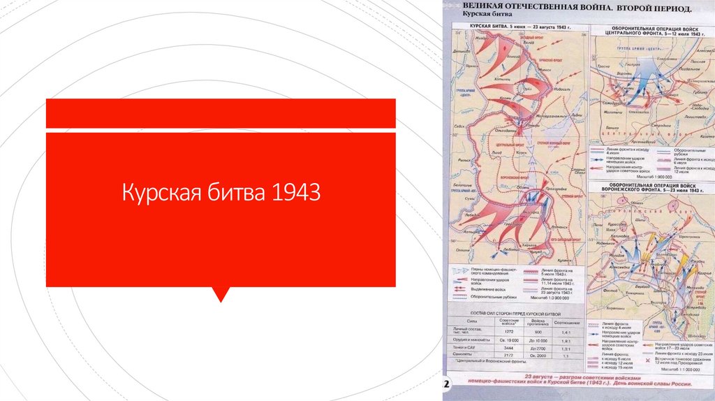 Курская битва 1943