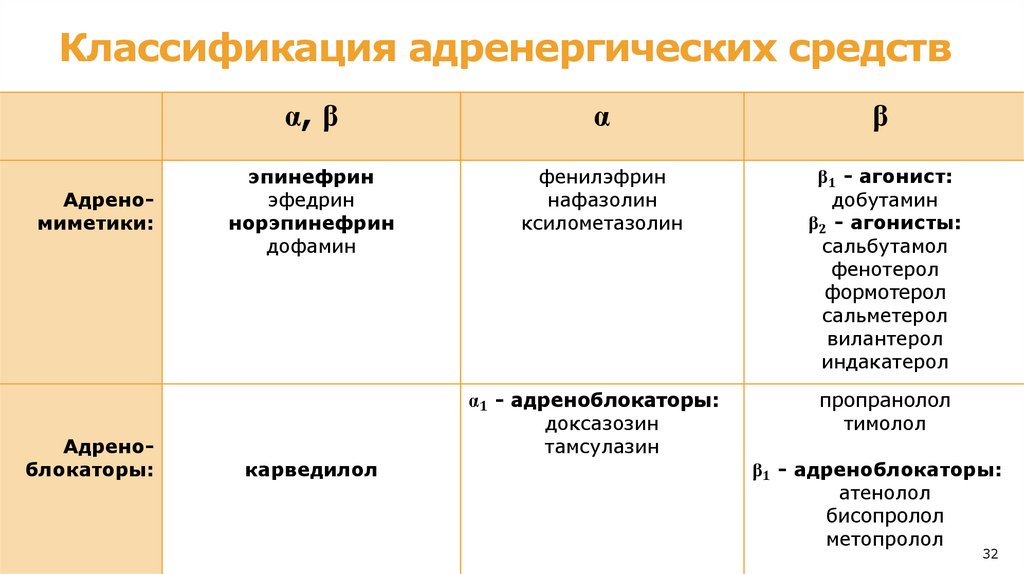 Мирабегрон