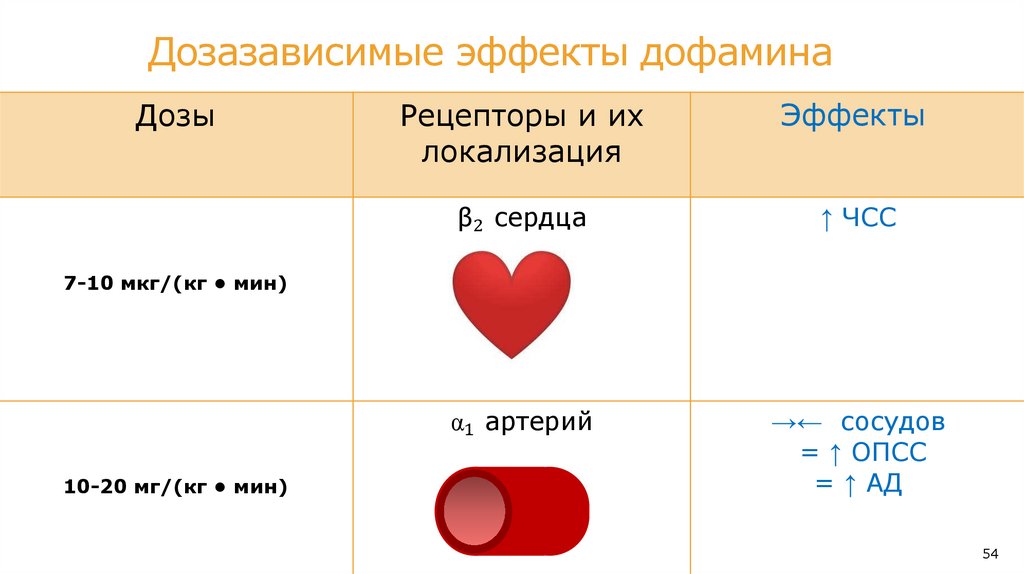 Норэпинефрин (Норадреналин)