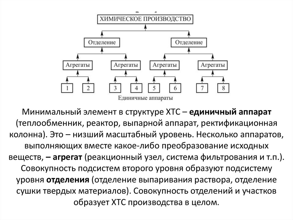 Луковичная диаграмма это