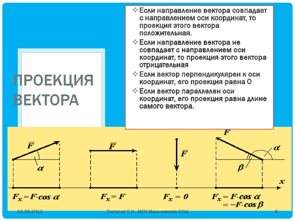 Найти проекцию вектора на ось координат. Проекция вектора. Проекция вектора на вектор. Проекция вектора на направление. Проекции вектора на оси координат.