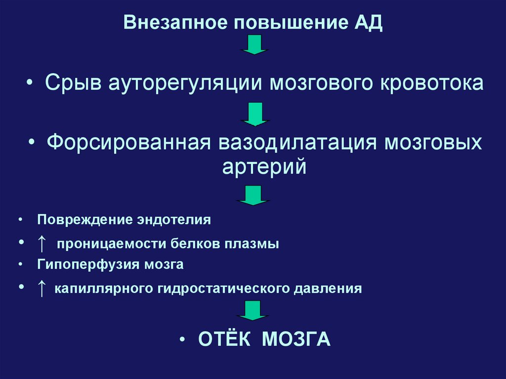 Клиническая картина судорожной формы гипертонического криза