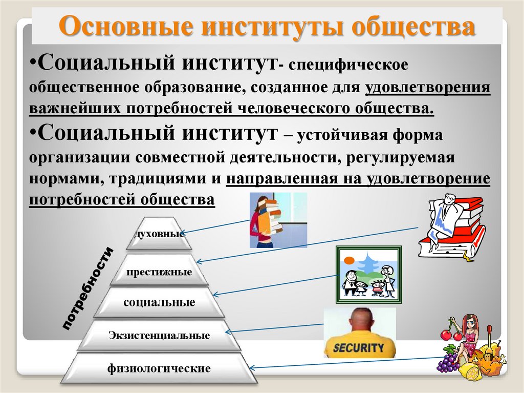 Презентация на тему основные институты общества