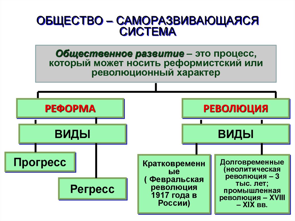 Динамичная саморазвивающаяся система