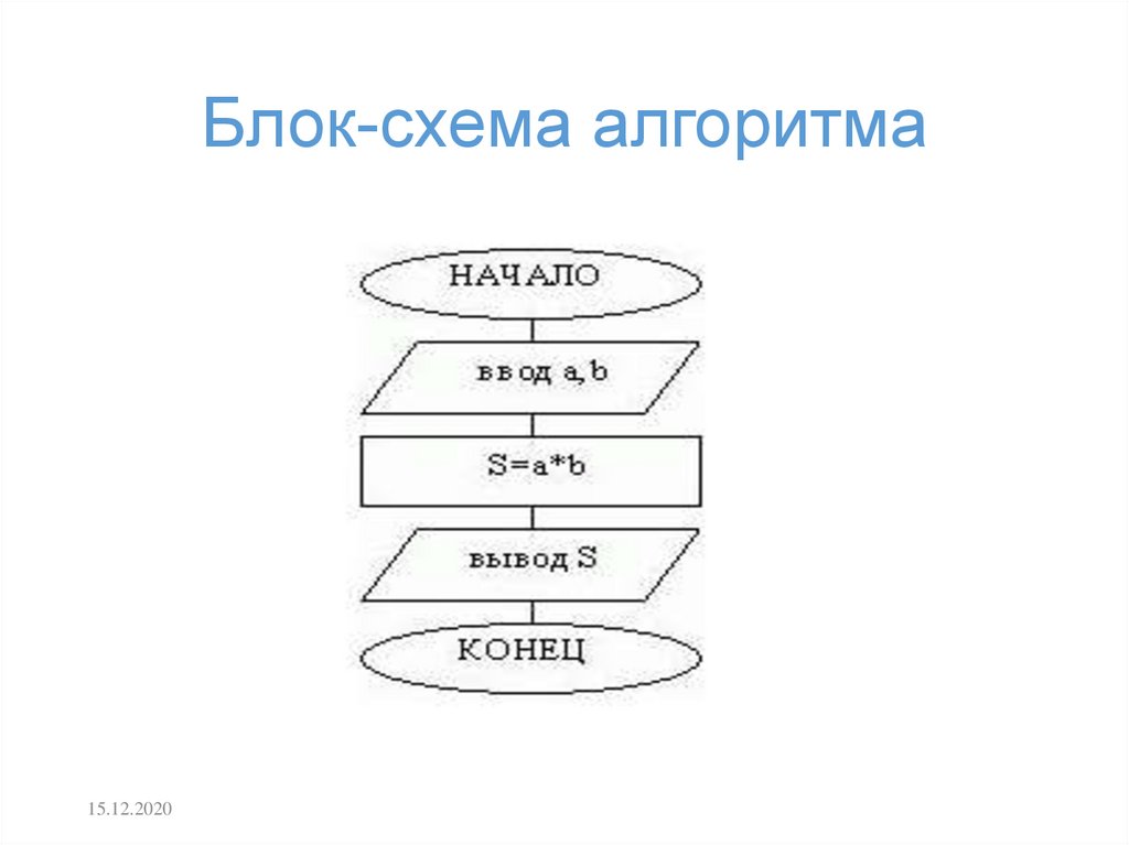 Блок условие в блок схеме алгоритмов