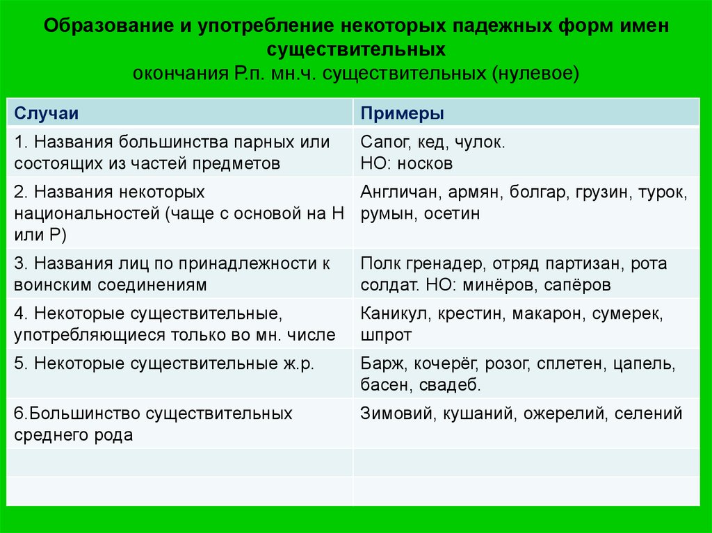 Главный лейтмотив тип ошибки. Главный лейтмотив тип ошибки