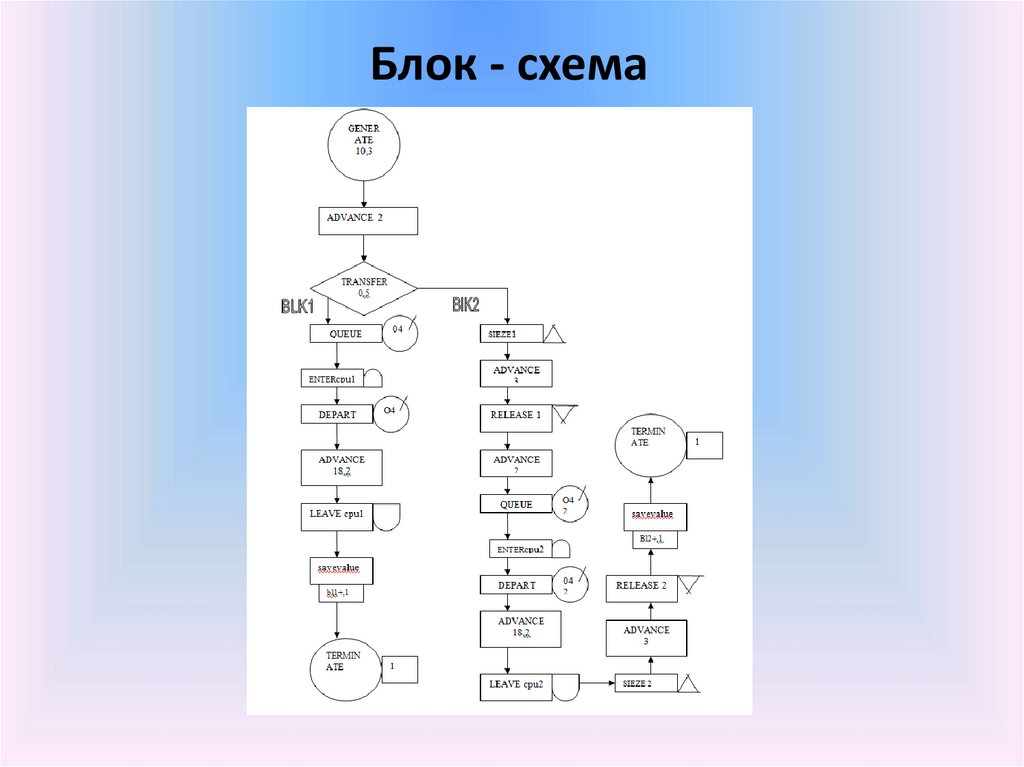 Блок - схема