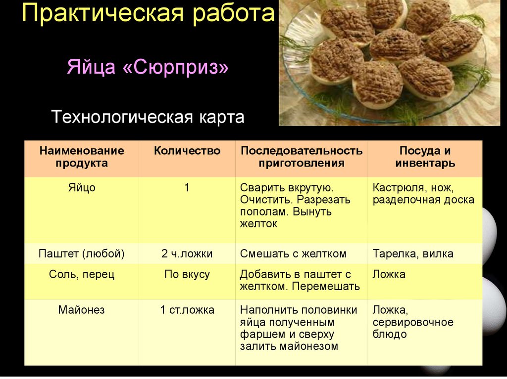 Какие продукты используют для фарша при приготовлении яйца фаршированные используя рисунок