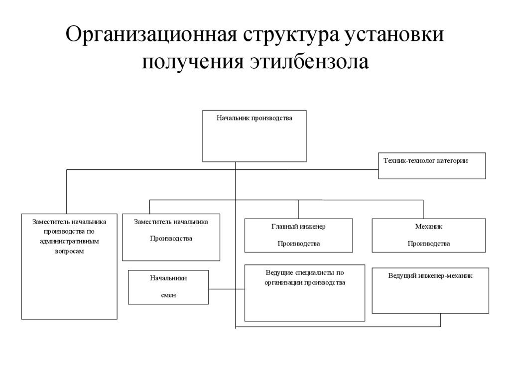 Структура установи. Структура установки. Оргструктура монтажа кондиционер. Структура предприятия по монтажу. Организационная структура Министерства образования и науки.