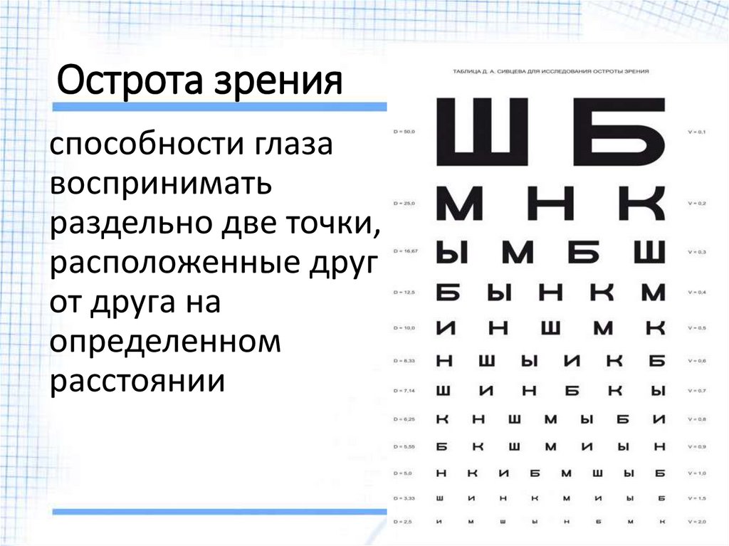 Определение остроты зрения как называется