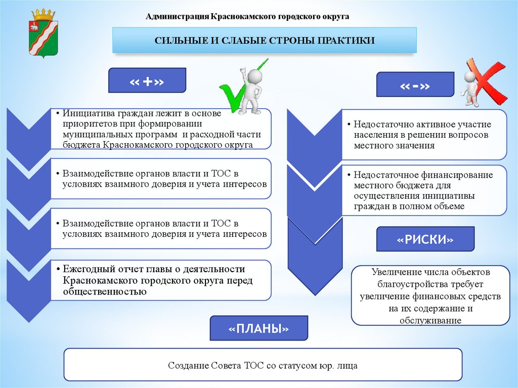 Решение местных вопросов. Формы решения местных вопросов. ТОС решает вопросы местного значения. Проблемы местного значения. Вовлечение жителей в решение вопросов местного значения.