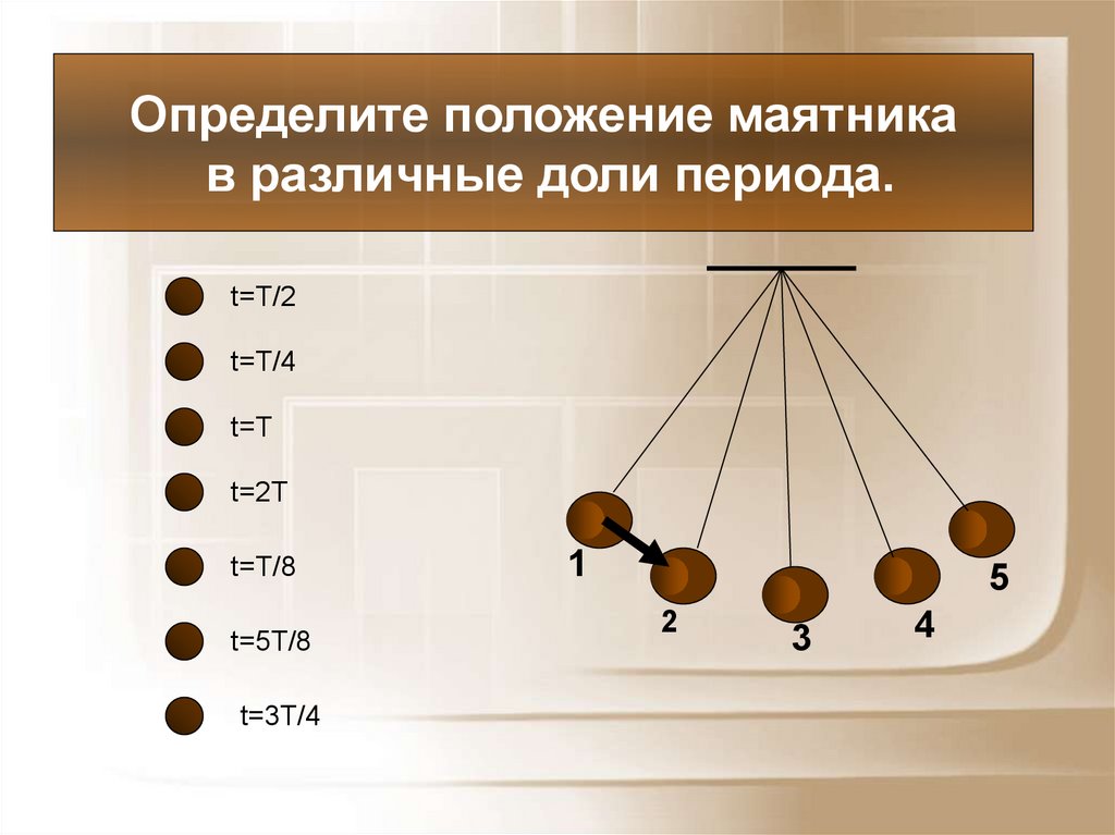 Положение маятника. Положения маятника. Периоды различных маятников. Доли периода маятника. Таблица размеров маятника.