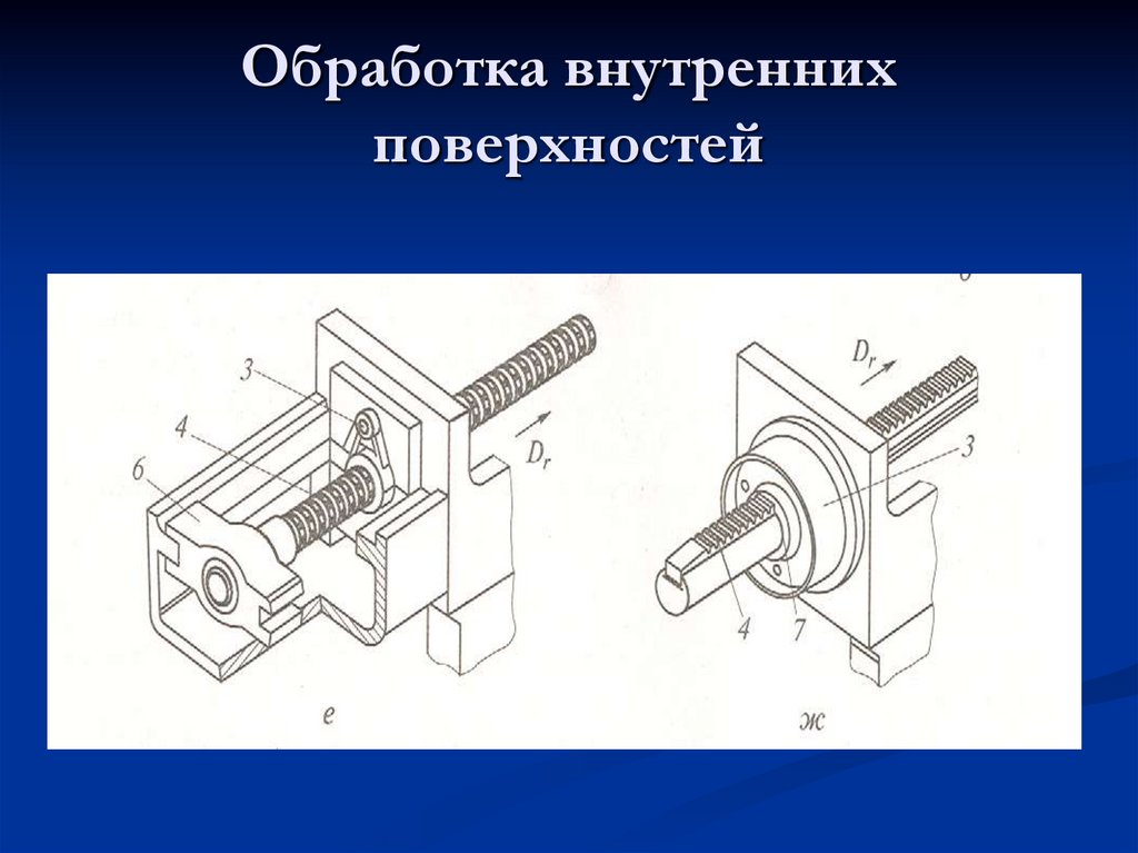 Обработка внутренней. Презентация протягивание. Виды поверхностей, подвергаемых протягиванию.. Внутренняя обработка. Функция протягивания.