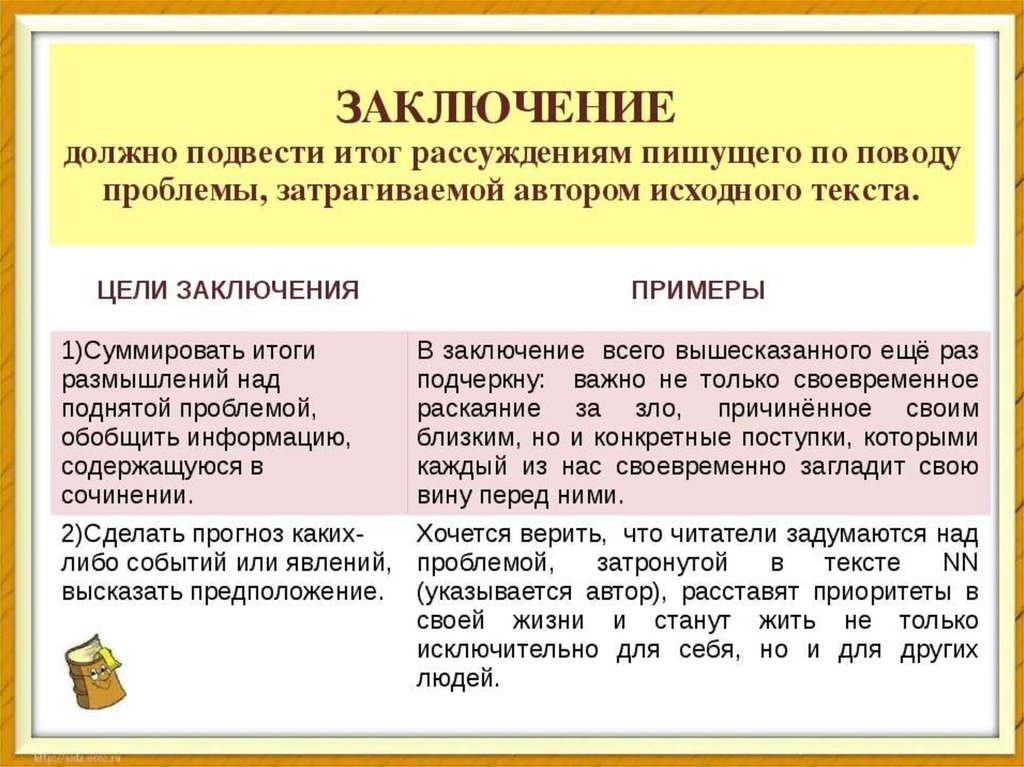 Цитирование в сочинении егэ по русскому презентация