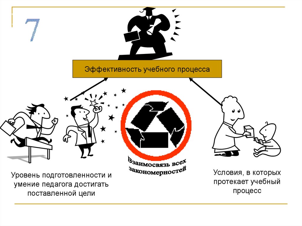 Эффективность образовательного процесса. Эффективность учебного процесса. Результативность образовательного процесса это. Эффективносттобразовательного процесса.