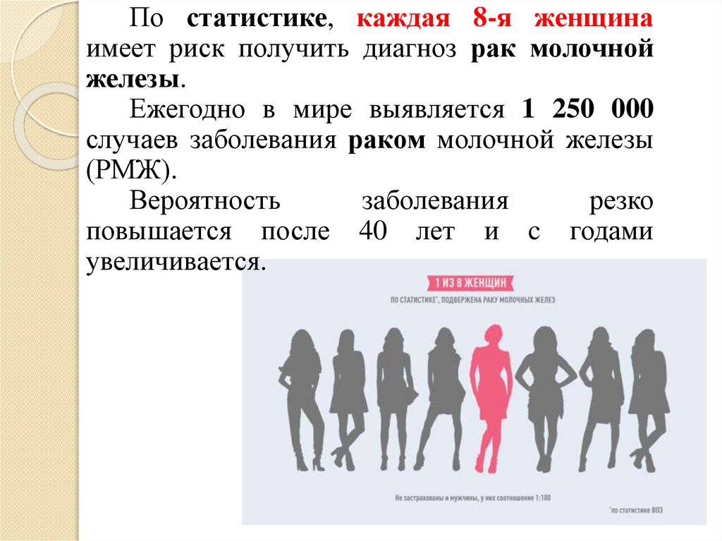 Рак молочной железы дипломная работа