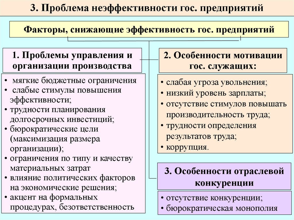 Гос предприятии работа