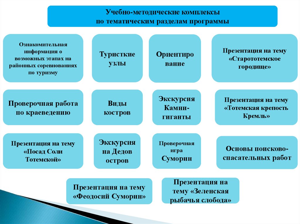 Направленности краеведческих программ