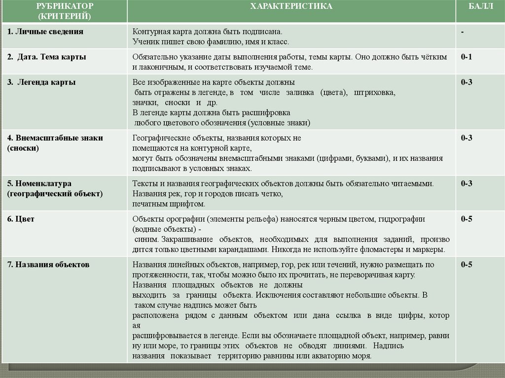 Функциональная грамотность 4 класс тема горох.