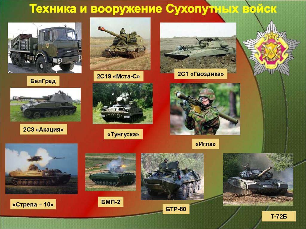 Техника и вооружение сухопутных войск армении. Инфокоммуникационные системы специальной связи. ЗСУ структура. Гражданская специальность. Збройні сили України сухопутні війська.