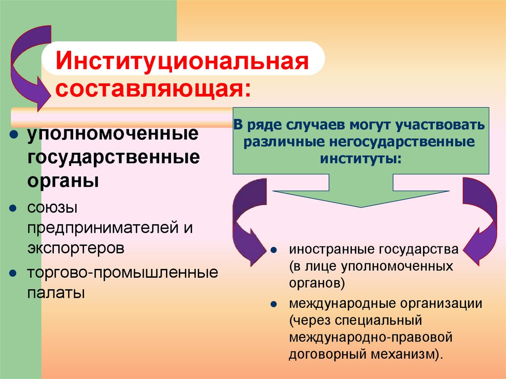 Нетарифное регулирование картинки