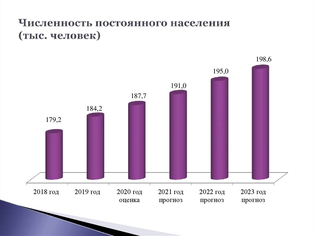 Численность постоянного