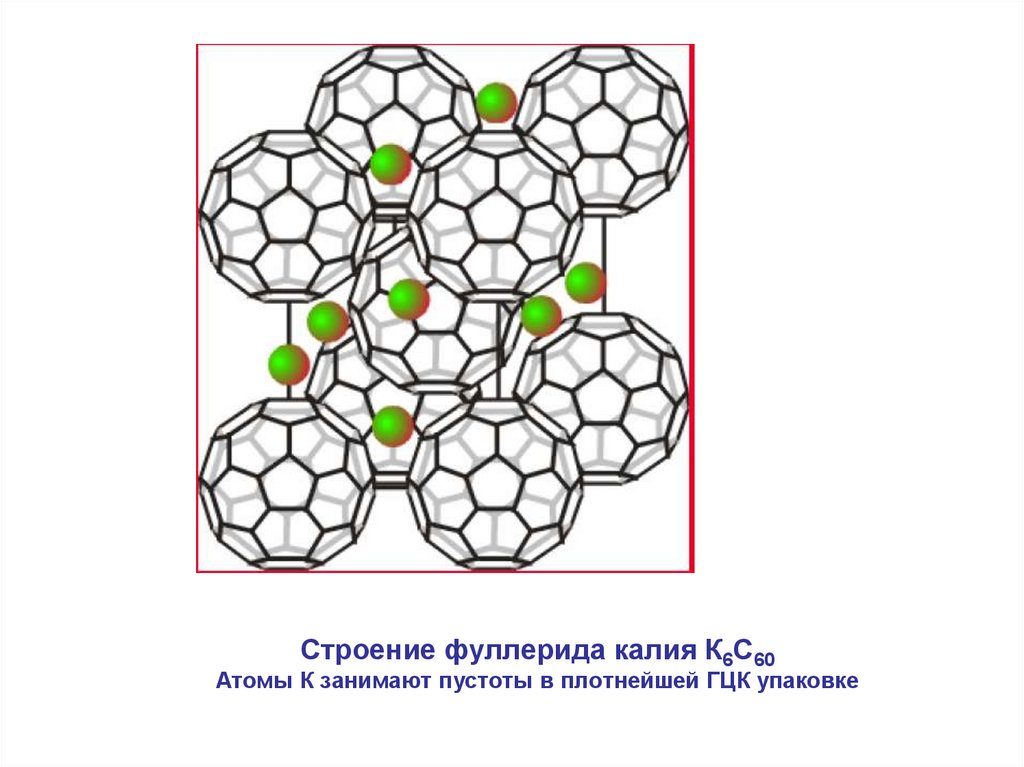 Строение фуллерида калия К6С60 Атомы К занимают пустоты в плотнейшей ГЦК упаковке
