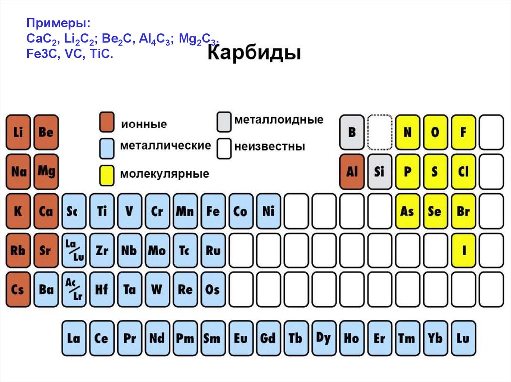 J r element. Элементы 14 группы. P элементы в химии список. Таблица замещения химических элементов. Флеровий Синтез.