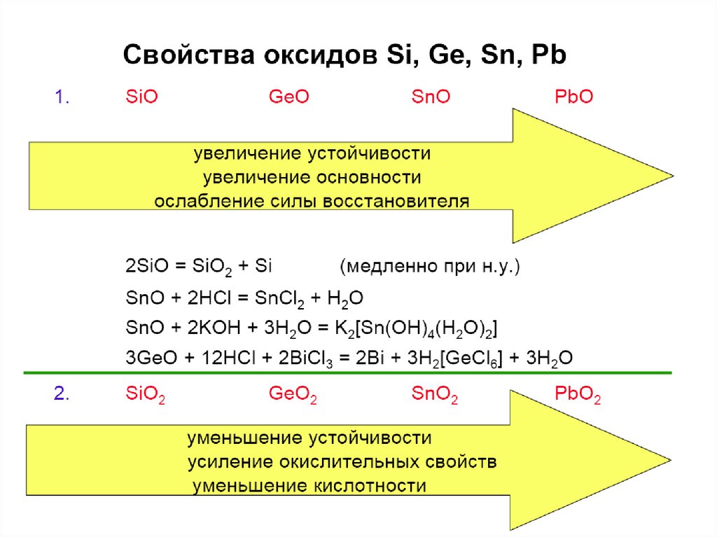 Ge si c неметаллические свойства. Ge-SN-PB. С, si, ge, SN, PB.. Усиление кислотных свойств. Химические свойства оксидов подгруппы титана.