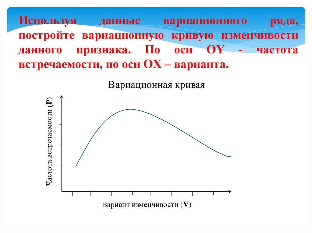 Вариационную кривую изменчивости