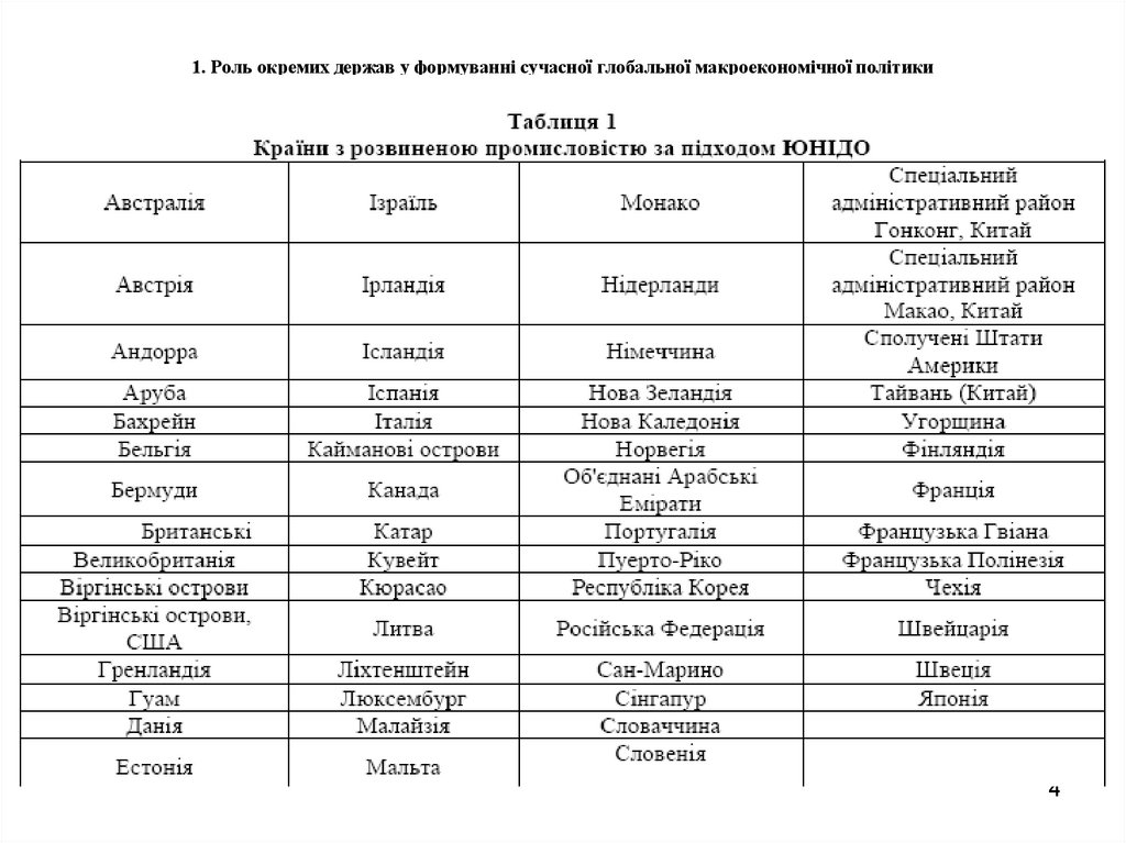 Тема 3.4 Національна економіка України в системі глобальної макроекономічної політики