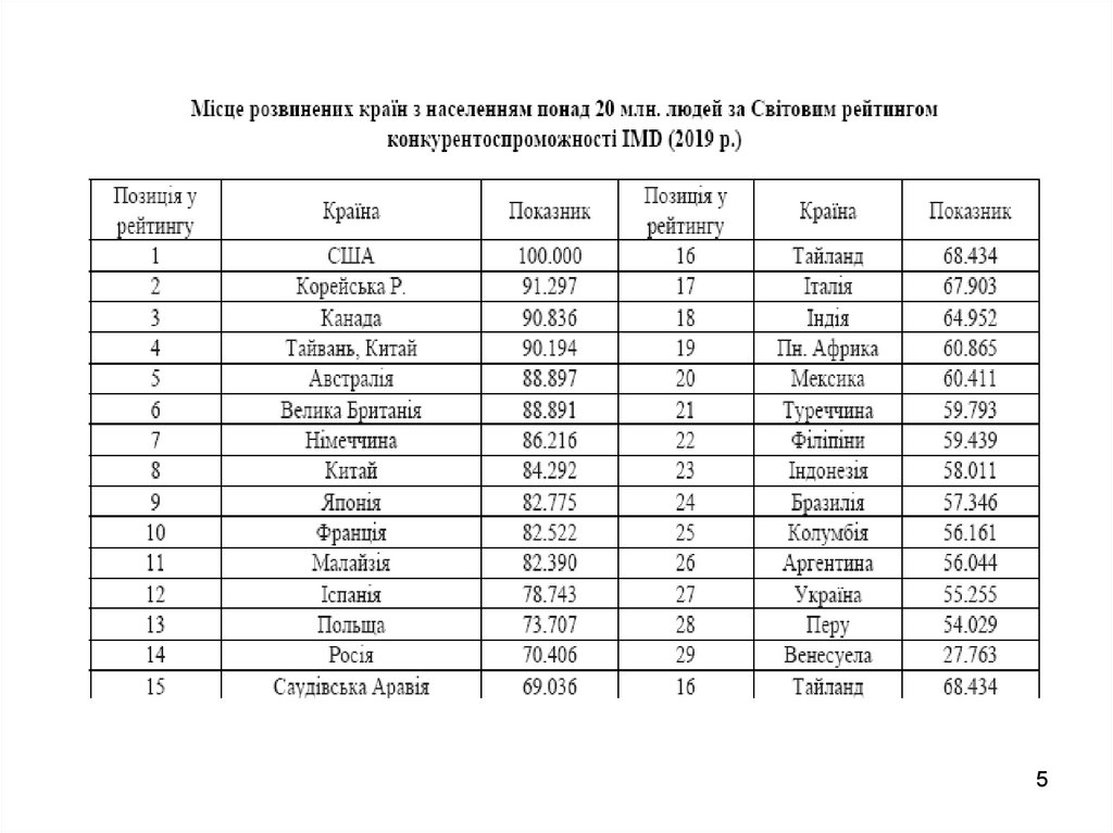 1. Роль окремих держав у формуванні сучасної глобальної макроекономічної політики