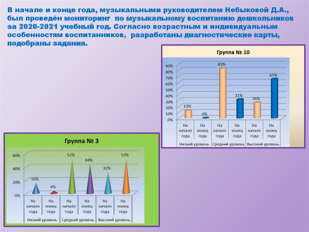 Отчет музыкального руководителя за год презентация