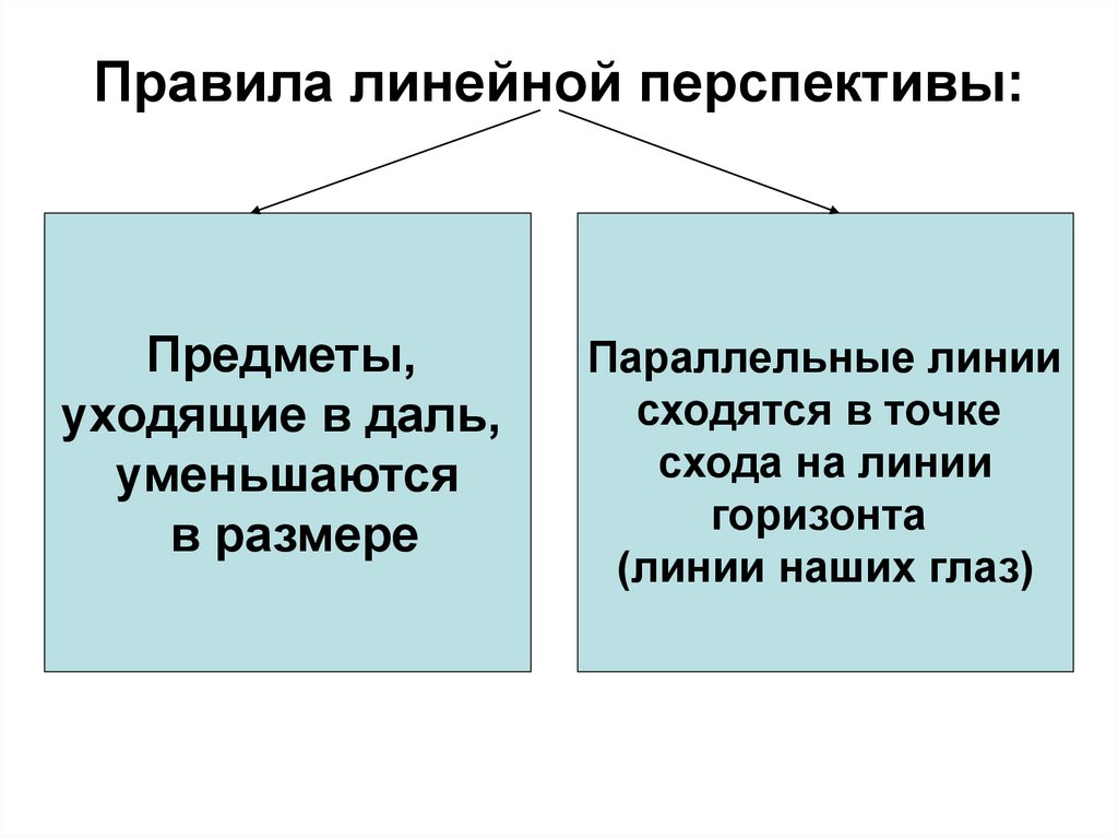 Где на изображении должны сходиться параллельные линии