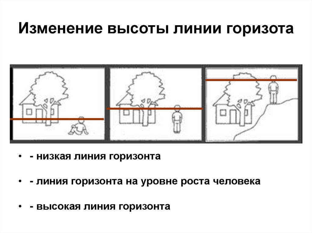 Изменение горизонта. Рисунок с низкой линией горизонта. Изменение линии горизонта. Линия горизонта схема. Виды пейзажа с линии горизонта.