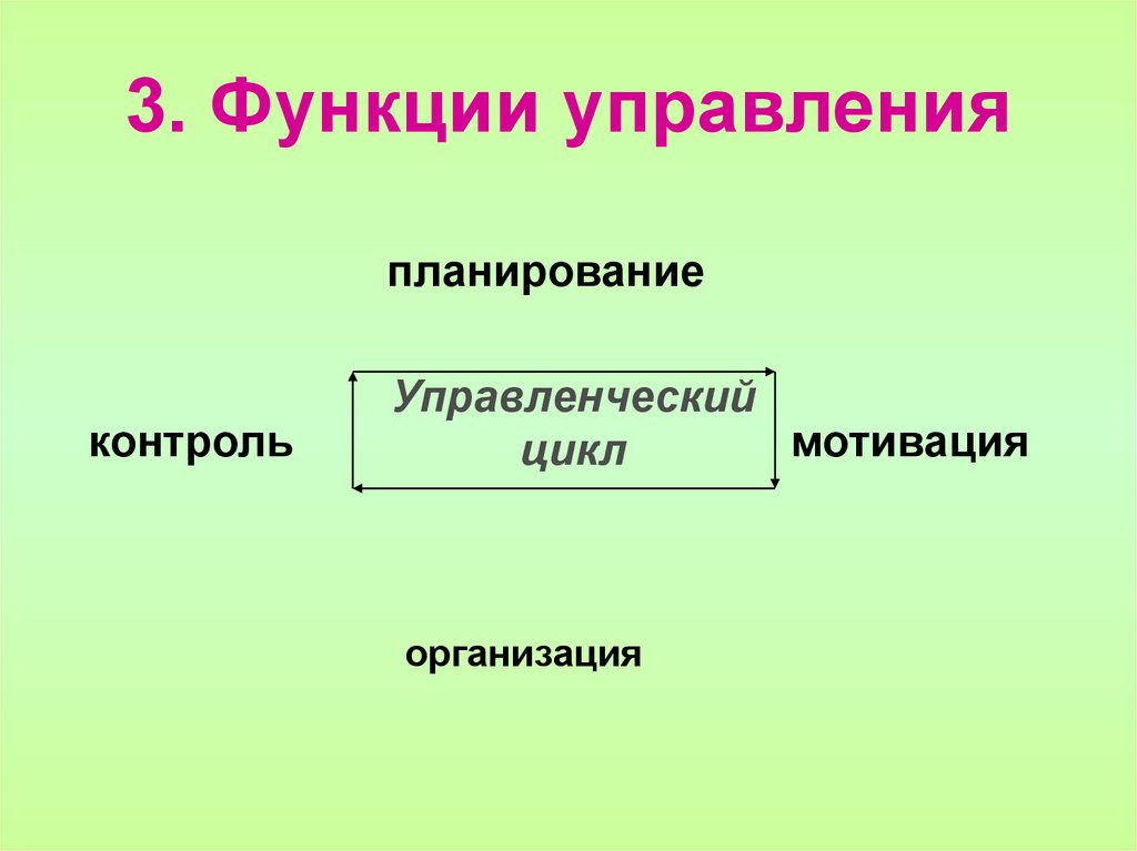 3. Функции управления