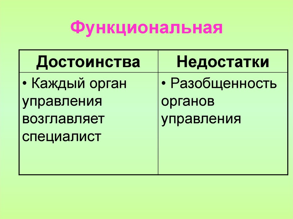 Функциональная