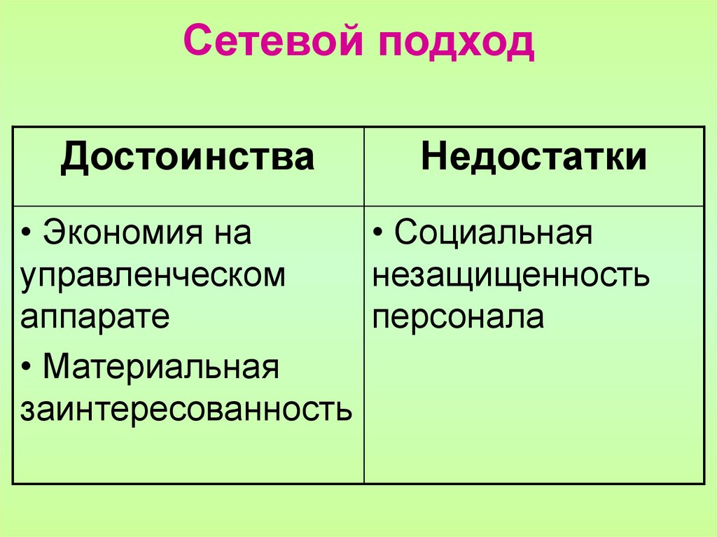 Сетевой подход
