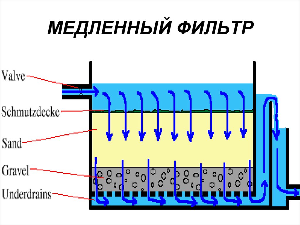 Скорый фильтр схема