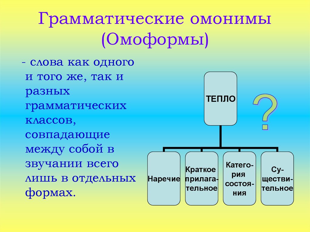 Расти омоним