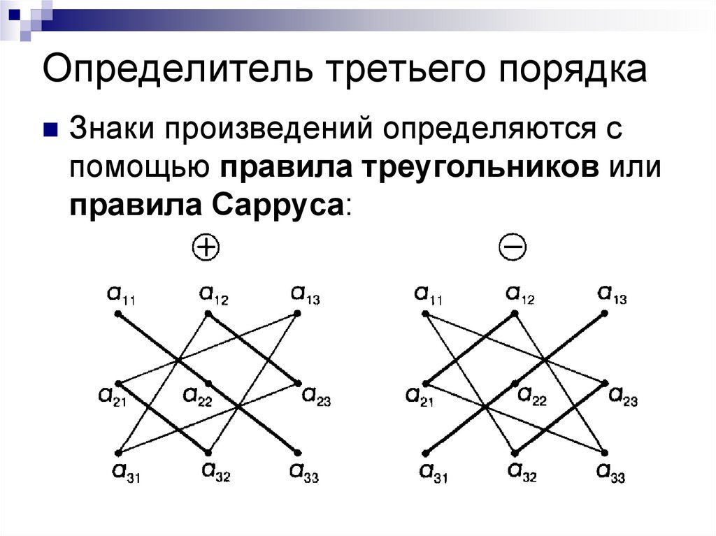 Определитель какой