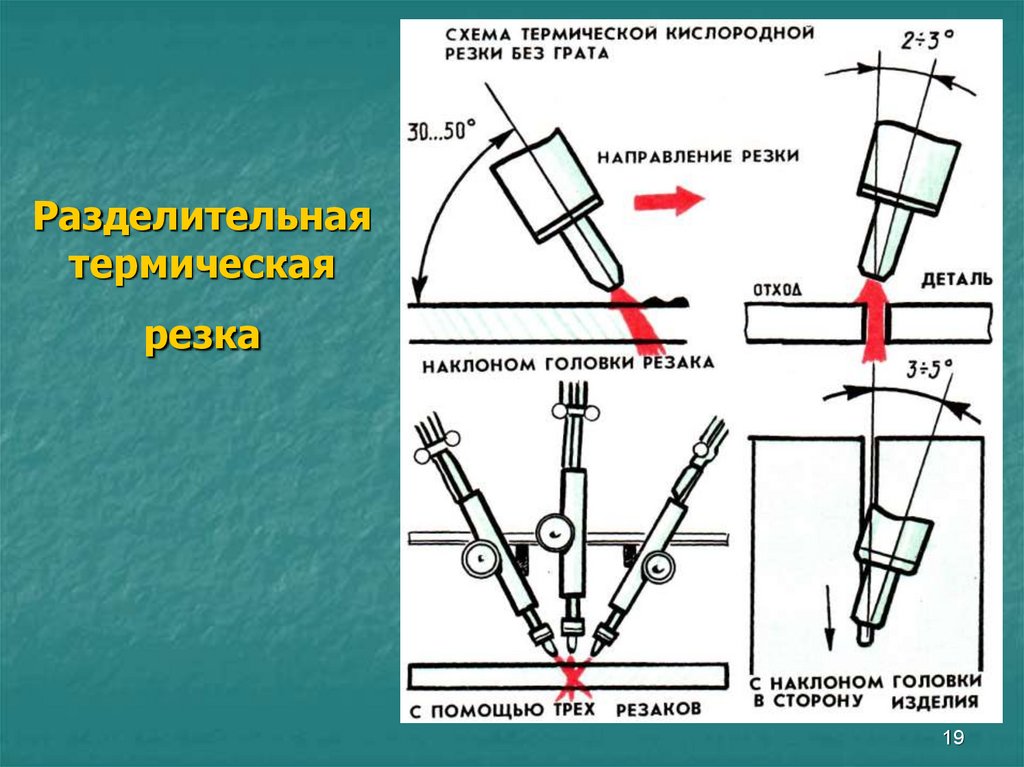 Режимы тепловой резки. Термическая резка металла схема. Контроль сборки под сварку. Разделительная термическая резка шов. Заполните схему термическая резка.