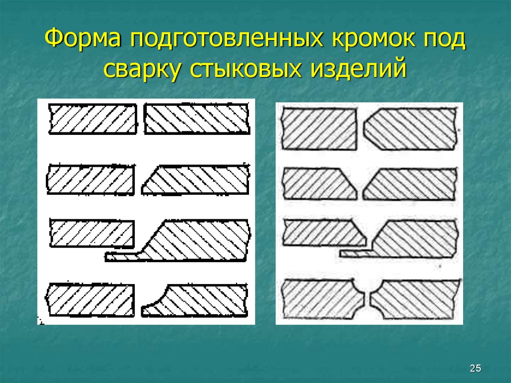 Подготовка деталей. Сборка металла под сварку: с17. Подготовка кромок под сварку. Кромки под сварку. Форма подготовки кромок под сварку.