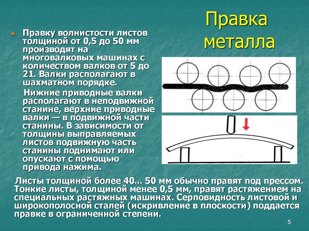 Правка. Правка металла. Технология выполнения правки листового металла.